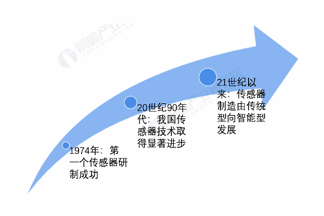 预计2026年中国传感器市场规模将超7000亿元